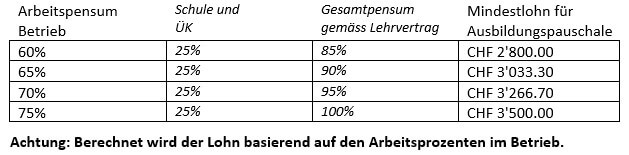 FaGeE-Lohnempf-ohne-ABU-112023