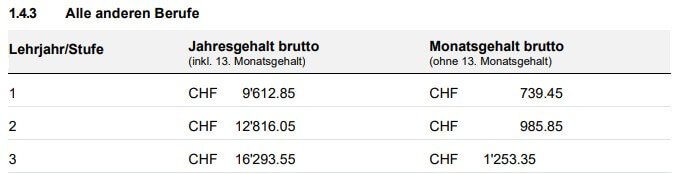 2025-FaGe-Lernende-kant-Verwalt-andere
