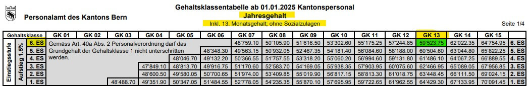 2025-FaGe-Ausgelernte-Jahresgehalt