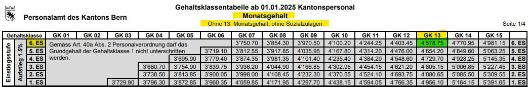 2025-FaGe-Ausgelernte-Monatsgehalt